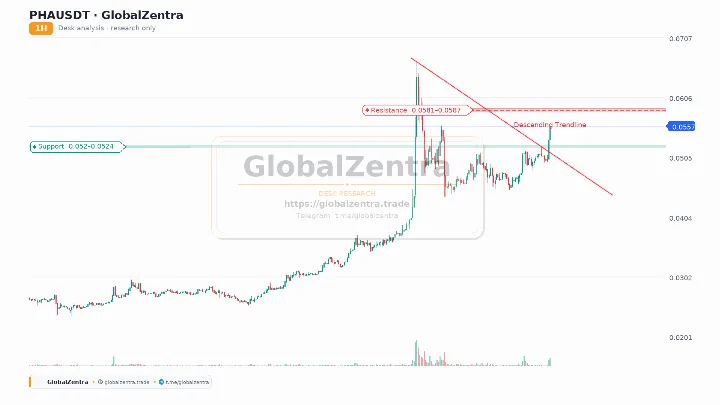PHAUSDT Trendline Breakout: A Healthy Pullback Before Continuation?