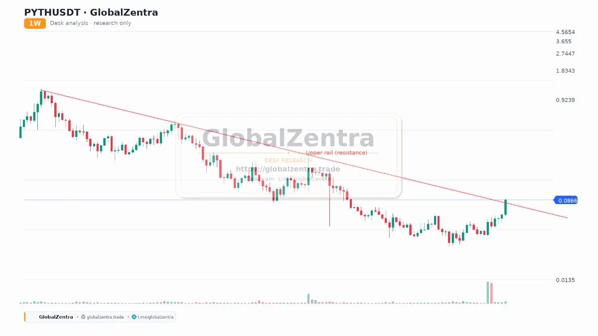 PYTHUSDT Weekly: Testing the Upper Rail of a Macro Downtrend
