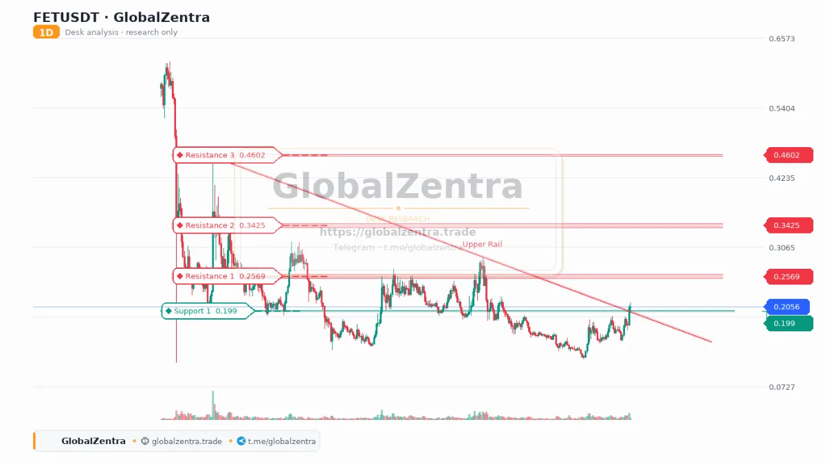 Descending Triangle Breakout