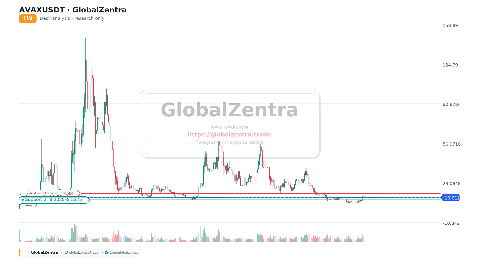 AVAXUSDT Breakout and Retest: A Healthy Pullback to Key Support