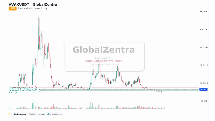 AVAXUSDT Breakout and Retest: A Healthy Pullback to Key Support