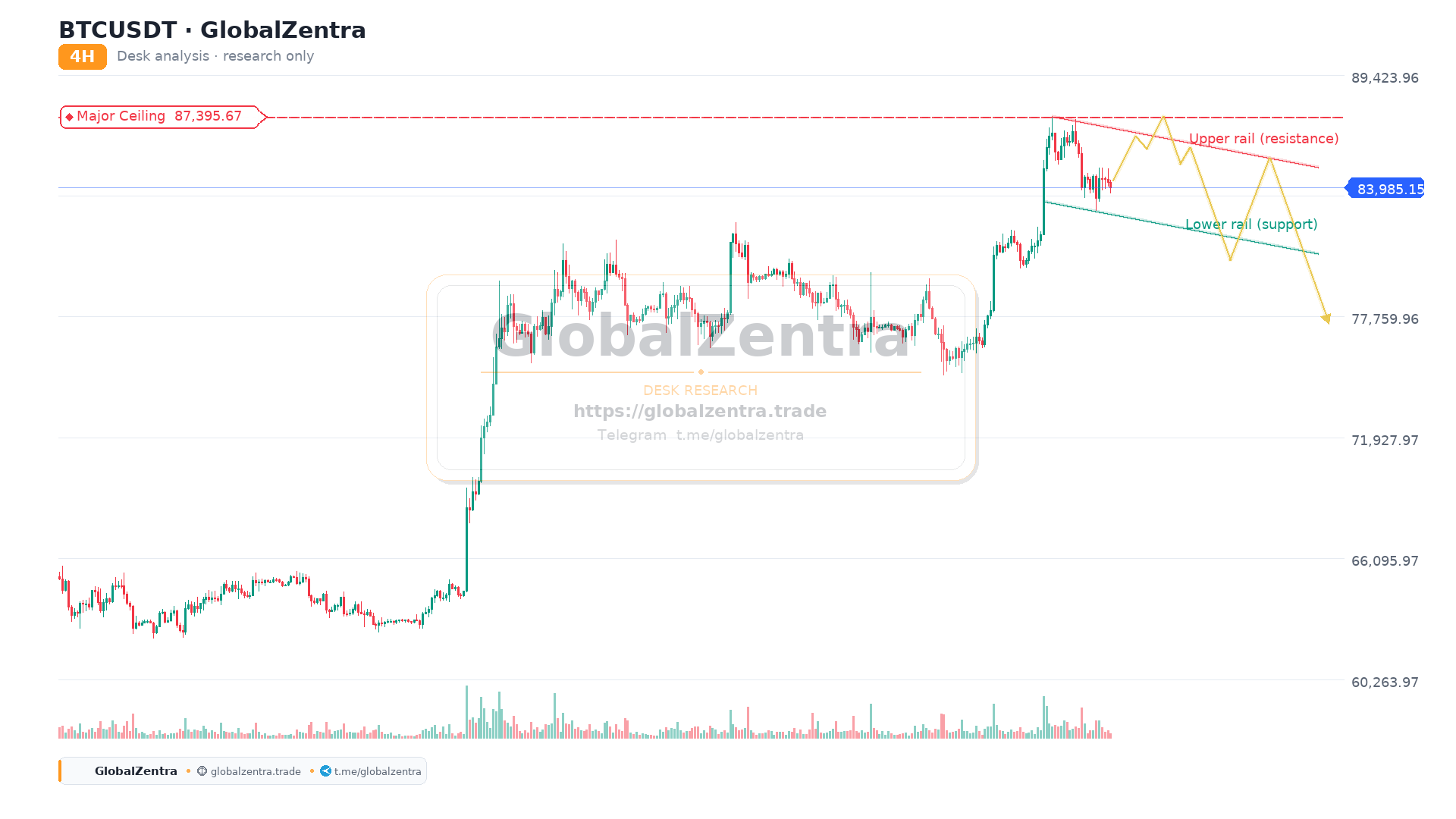 Bitcoin's Liquidity Trap: The Stop Hunt Before a Drop to $75K?