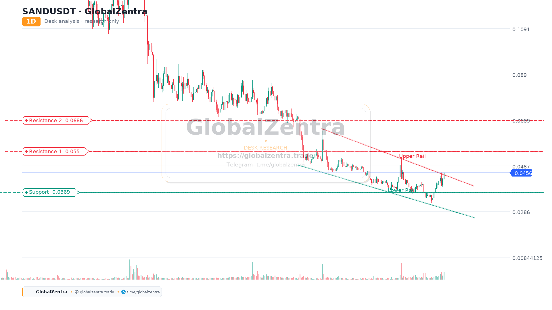 SANDUSDT Wedge Breakout: The Lagging Giant Awakens?