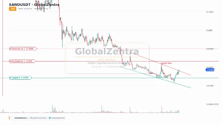SANDUSDT Wedge Breakout: The Lagging Giant Awakens?