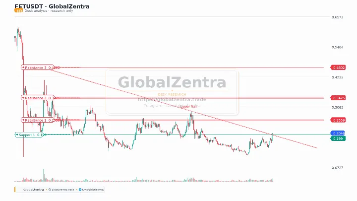 Descending Triangle Breakout