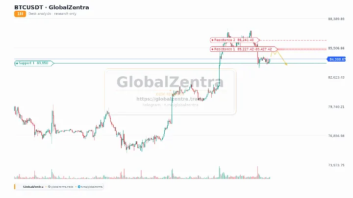 Bitcoin Eyes $85.3K Liquidity Pool as Price Approaches Key Resistance