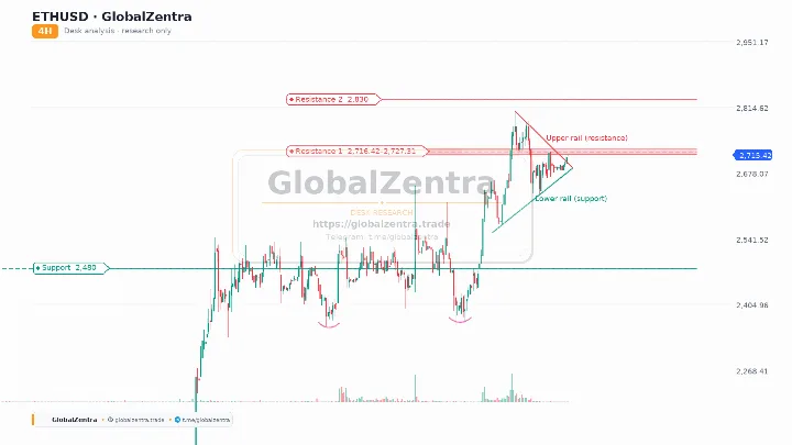 ETHUSDT 4H: Compression at Resistance, Testing the Upper Rail