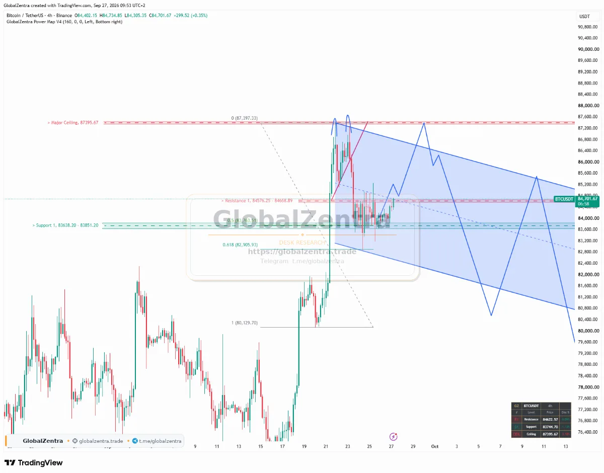 BTCUSDT 4H: Compressing Between Rails, Testing Immediate Resistance